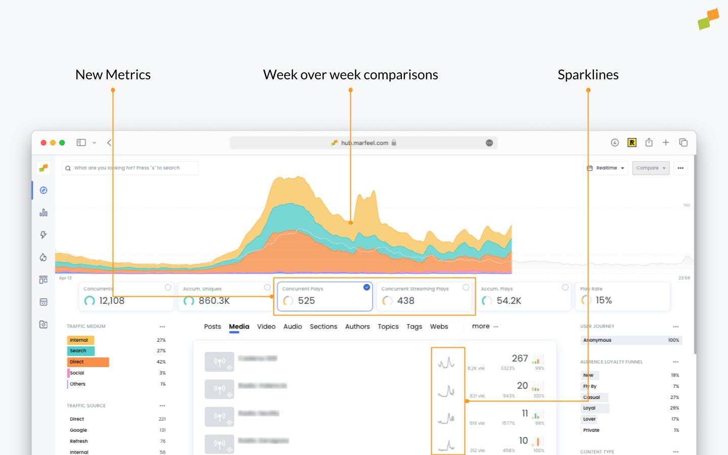 Marfeel multimedia module showing audio and video streaming metrics|690x431