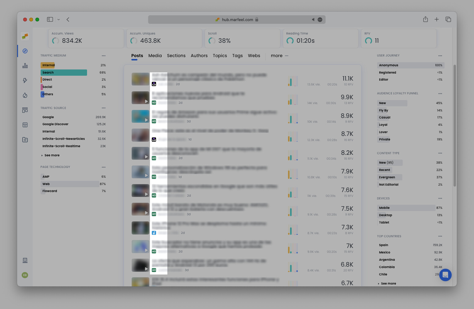 Compass dashboard showing favicons next to articles to identify the hosting domain|690x449