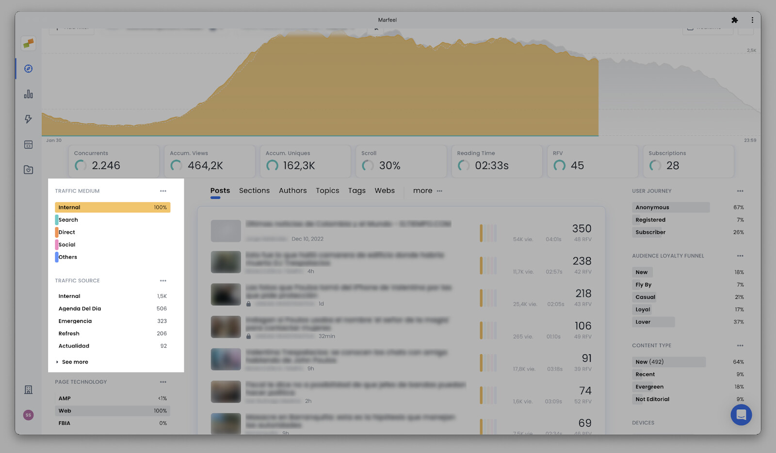 Named internal traffic sources displayed in the Compass view filter|602x351