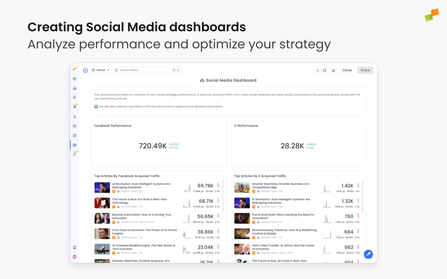 Custom dashboard grouping multiple social distribution reports|679x425
