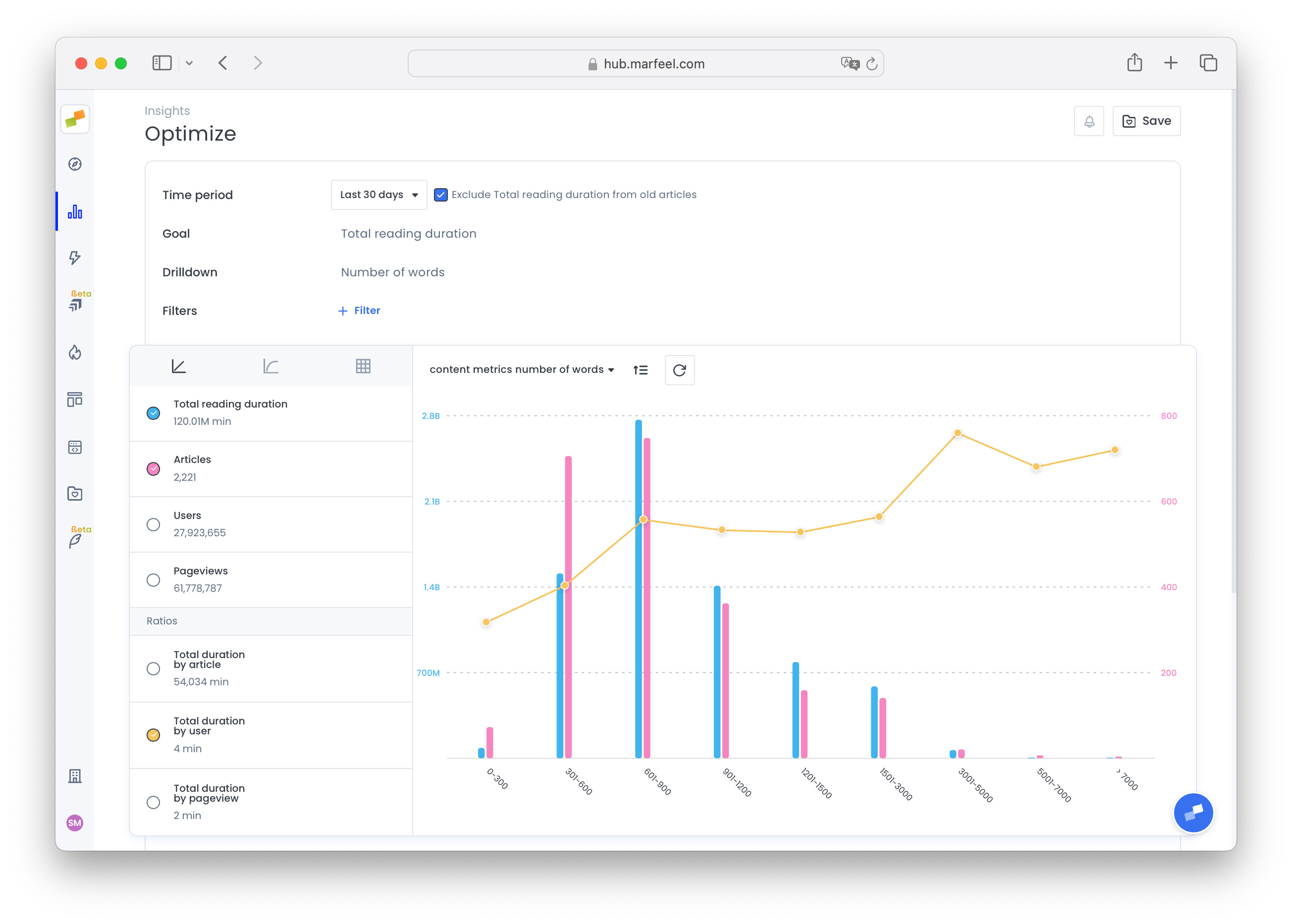 Reading time per user by article length|690x493