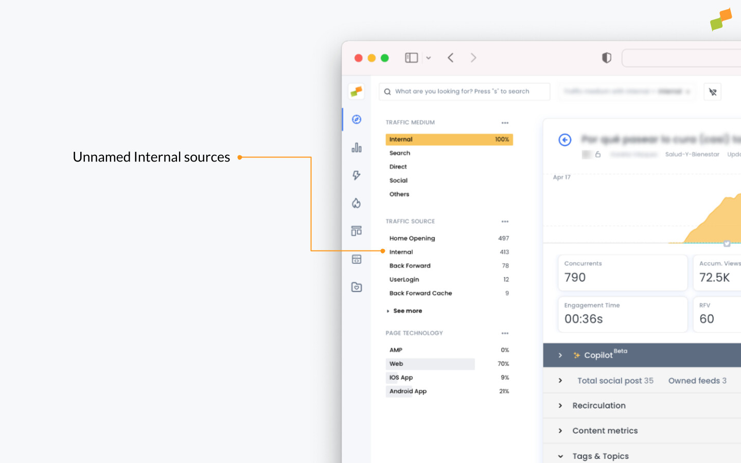 Recirculation analytics panel showing Internal as the main unnamed traffic source|690x431