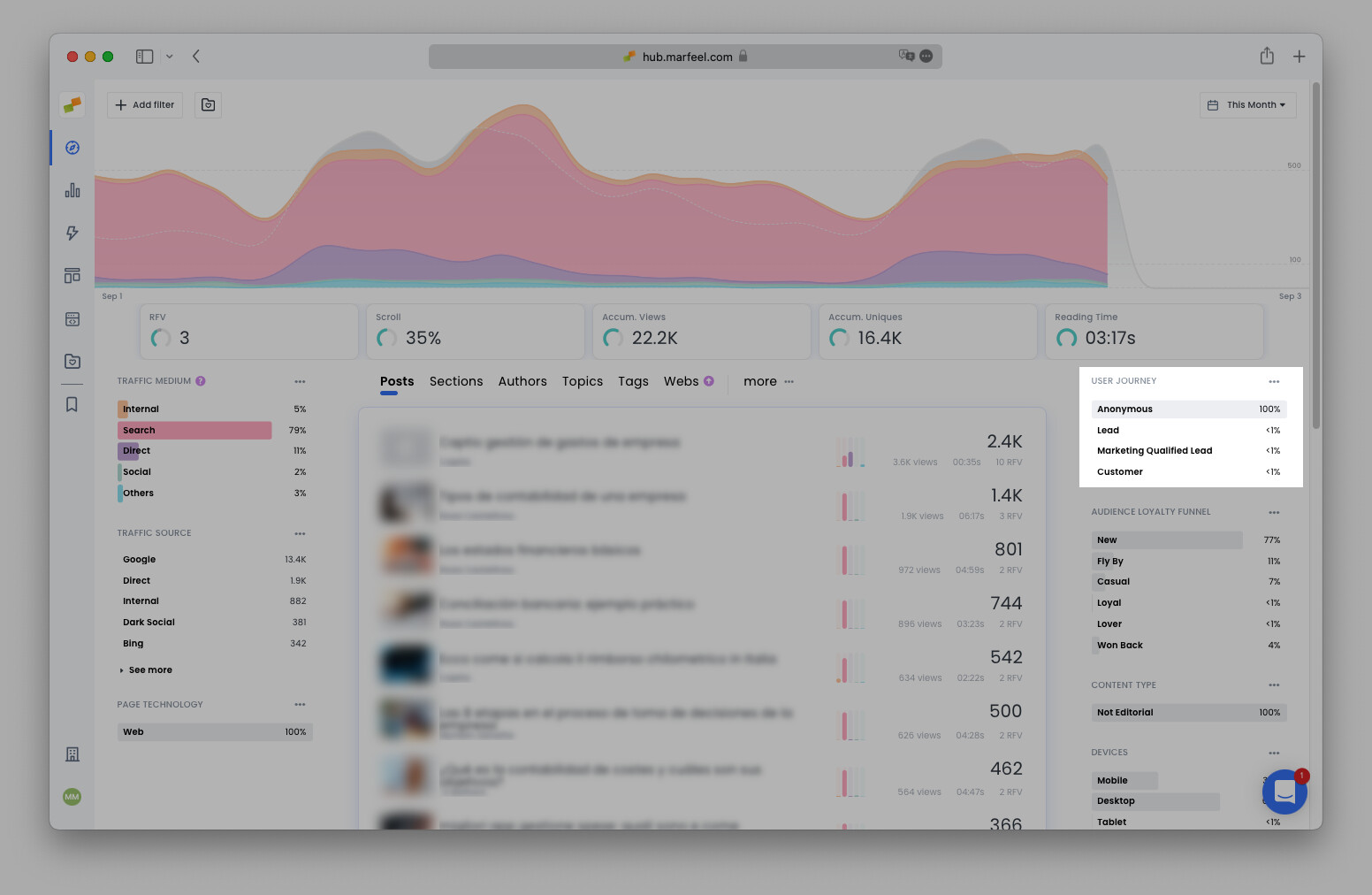 Real-time HubSpot user journey report showing reader engagement by qualification stage|690x449