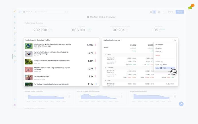 Table view combining editorial and non-editorial data in a dashboard|690x431
