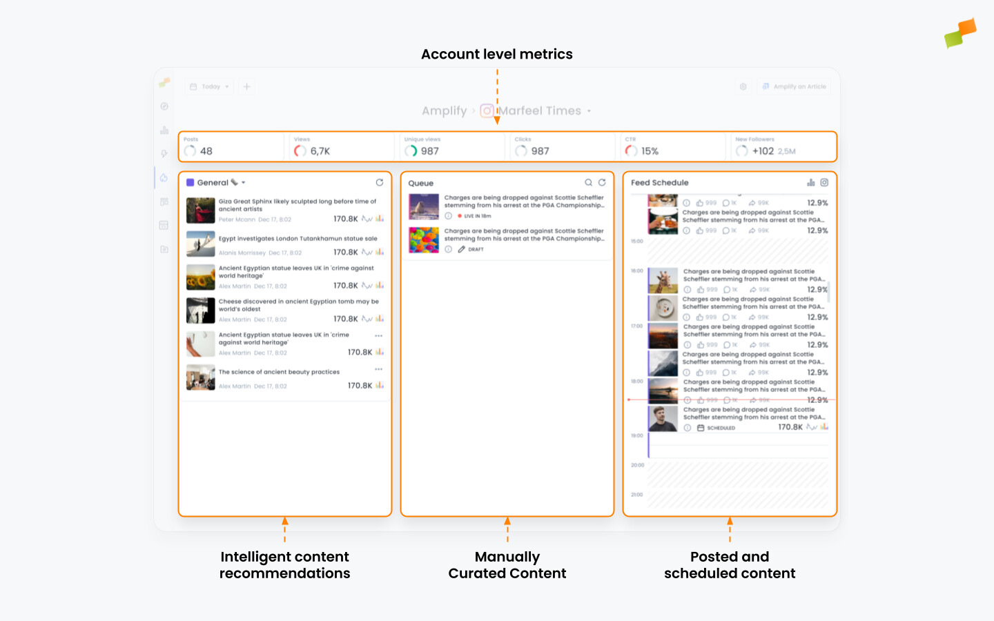 Feed Details panel showing account-level metrics, recommendations, and social calendar|1440x900