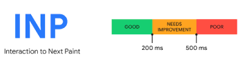 INP score threshold showing good, needs improvement, and poor ranges|358x101