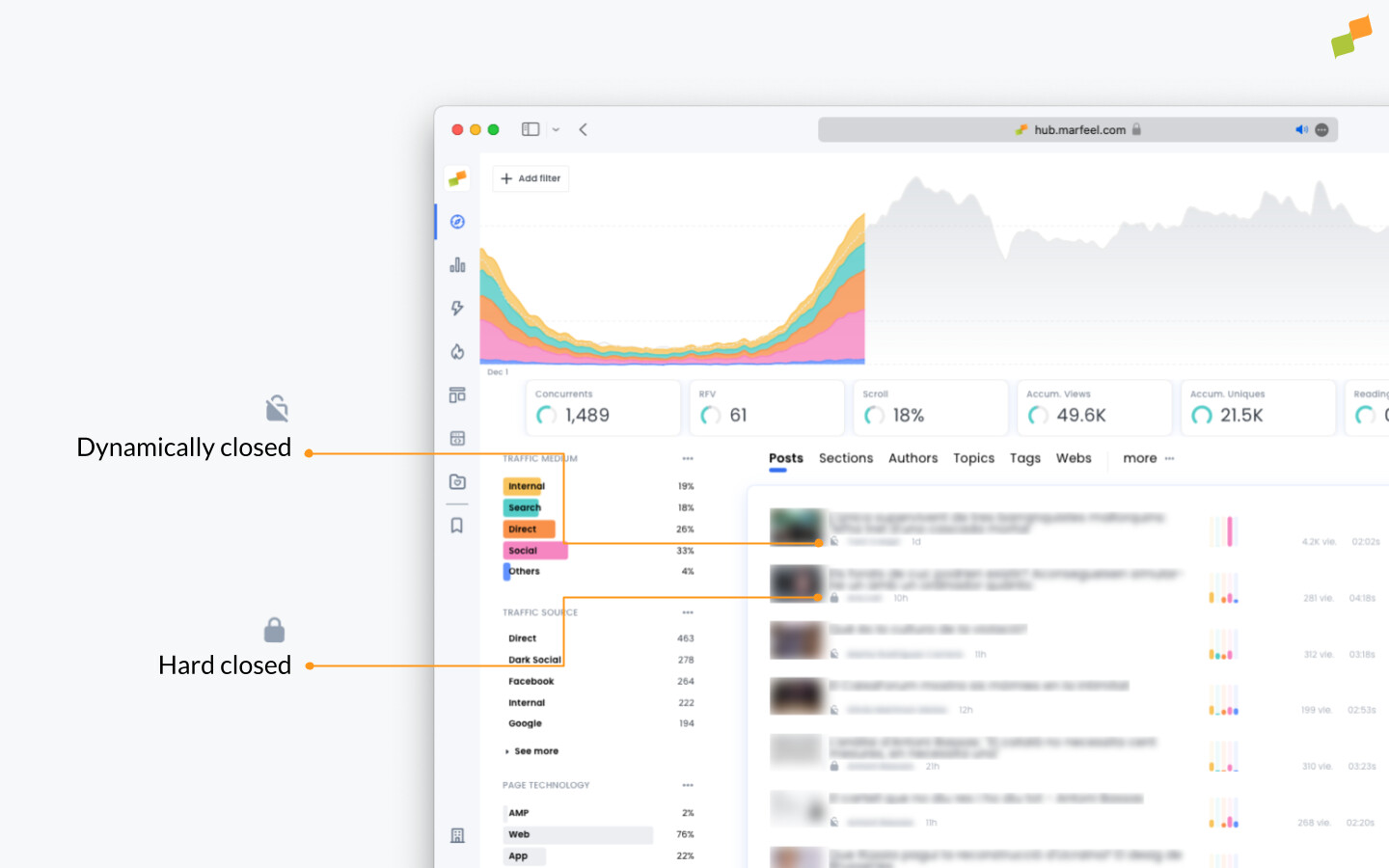 Compass view showing padlock icons for closed and dynamically closed articles|690x431