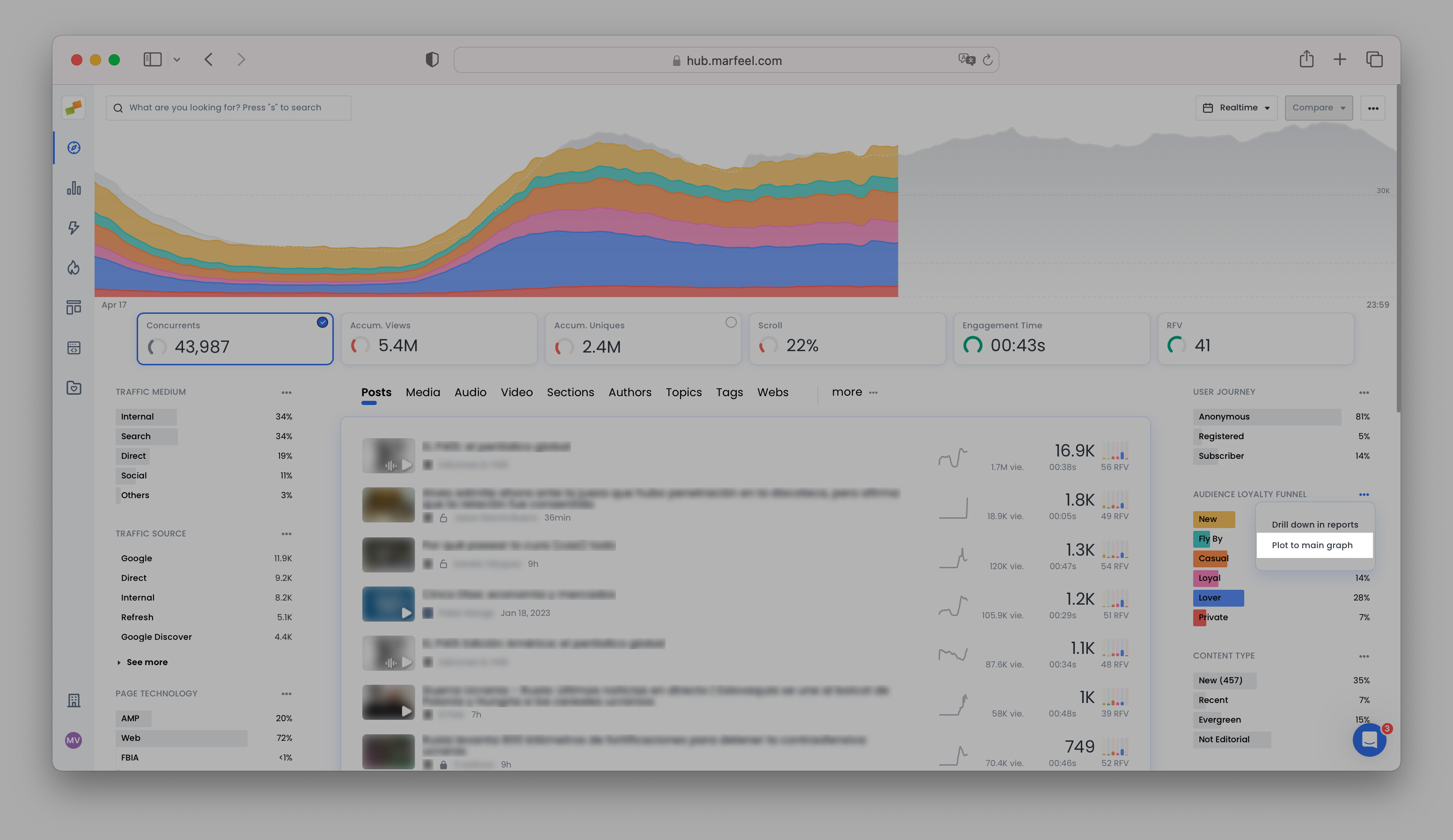 Plot to main graph option showing RFV distribution per article in Compass|690x399