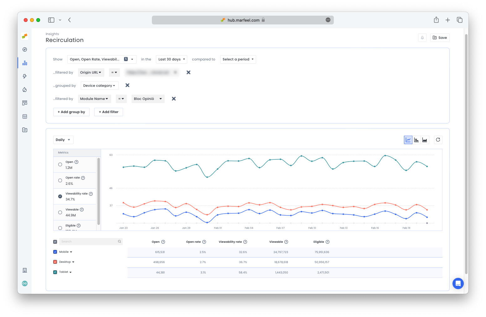 Viewability rate by device category for the opinion module on the homepage|690x449