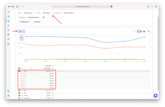 Time series CSV export option selected in the Explore menu|690x449
