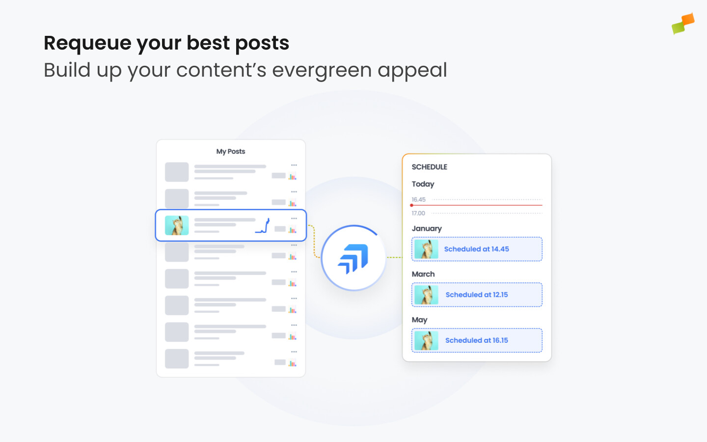 Amplify reposting view highlighting top-performing articles ready for resharing|1440x900