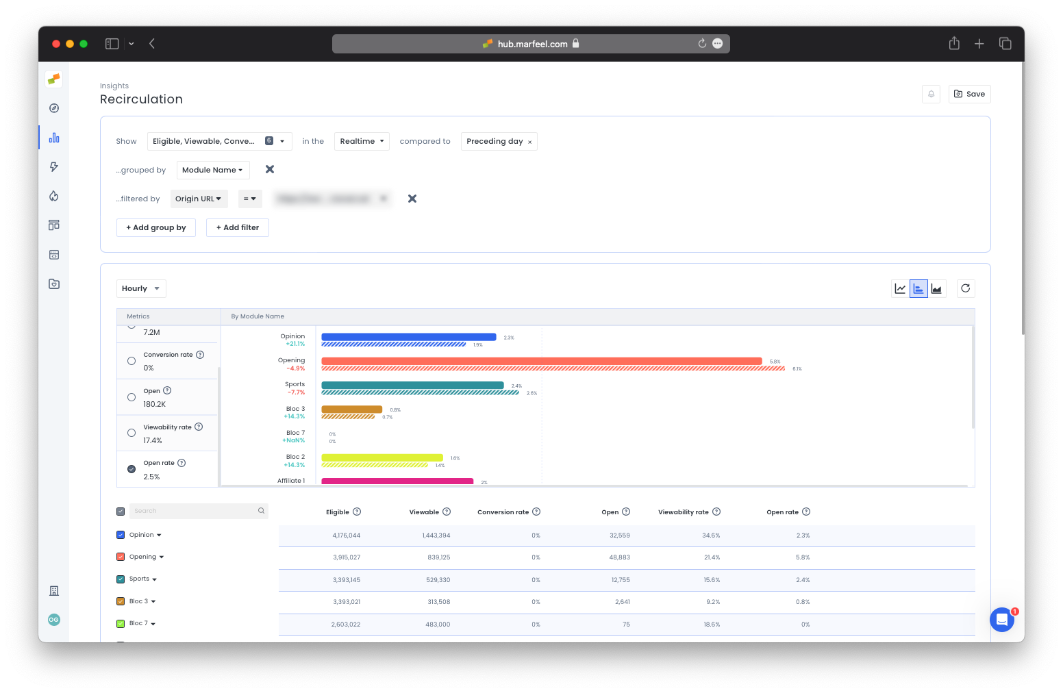 Homepage module comparison between real-time and yesterday showing engagement changes|690x449