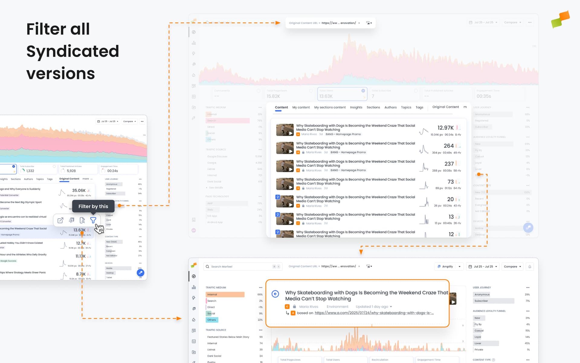 Syndicated content filter panel showing options to view all syndicated versions by site and region|690x431