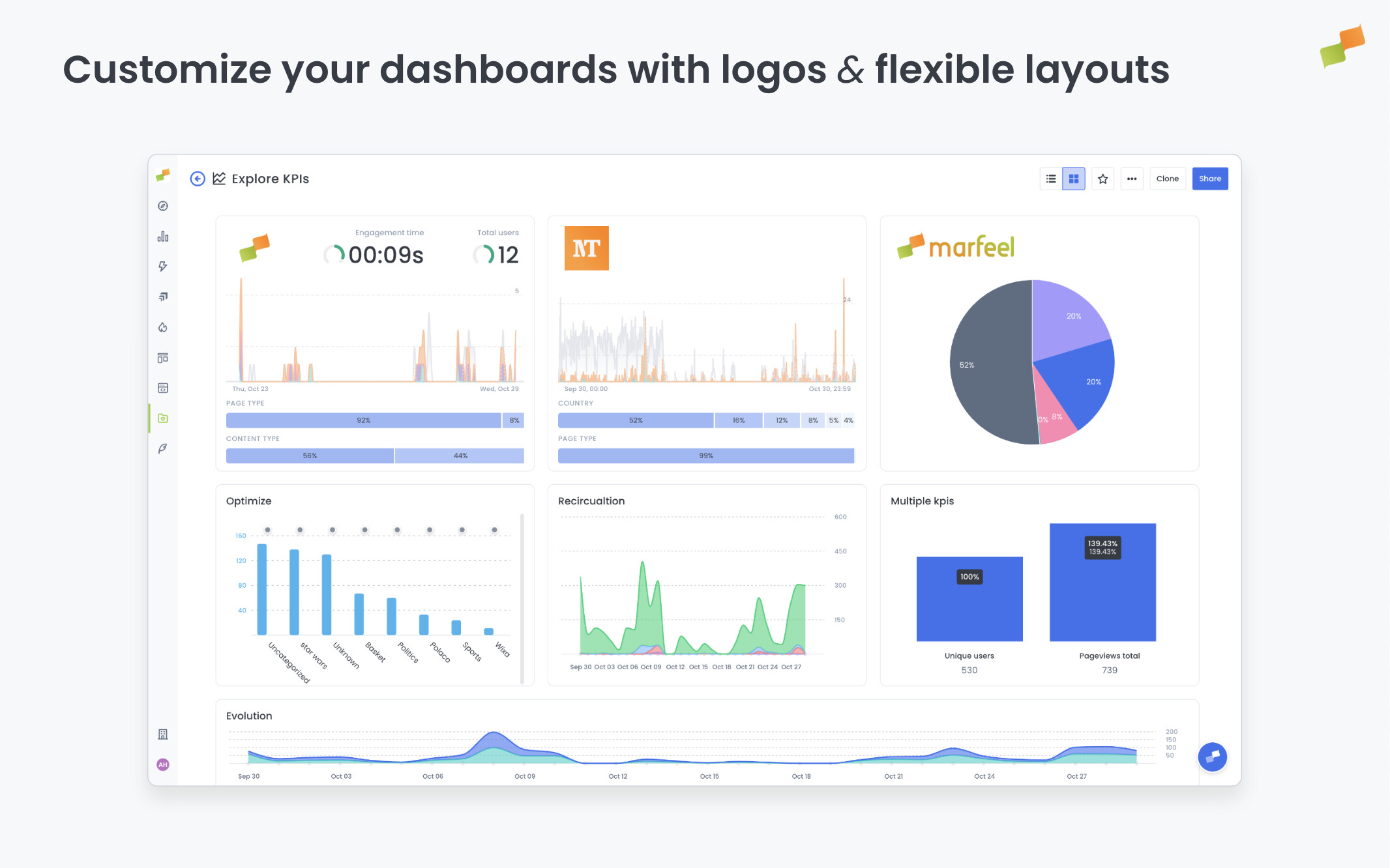 Customize your dashboards with logos and flexible layouts|690x431