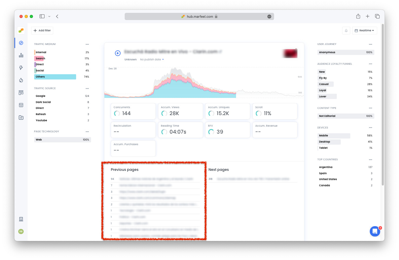 Previous pages report showing referral URL data for an article|690x449