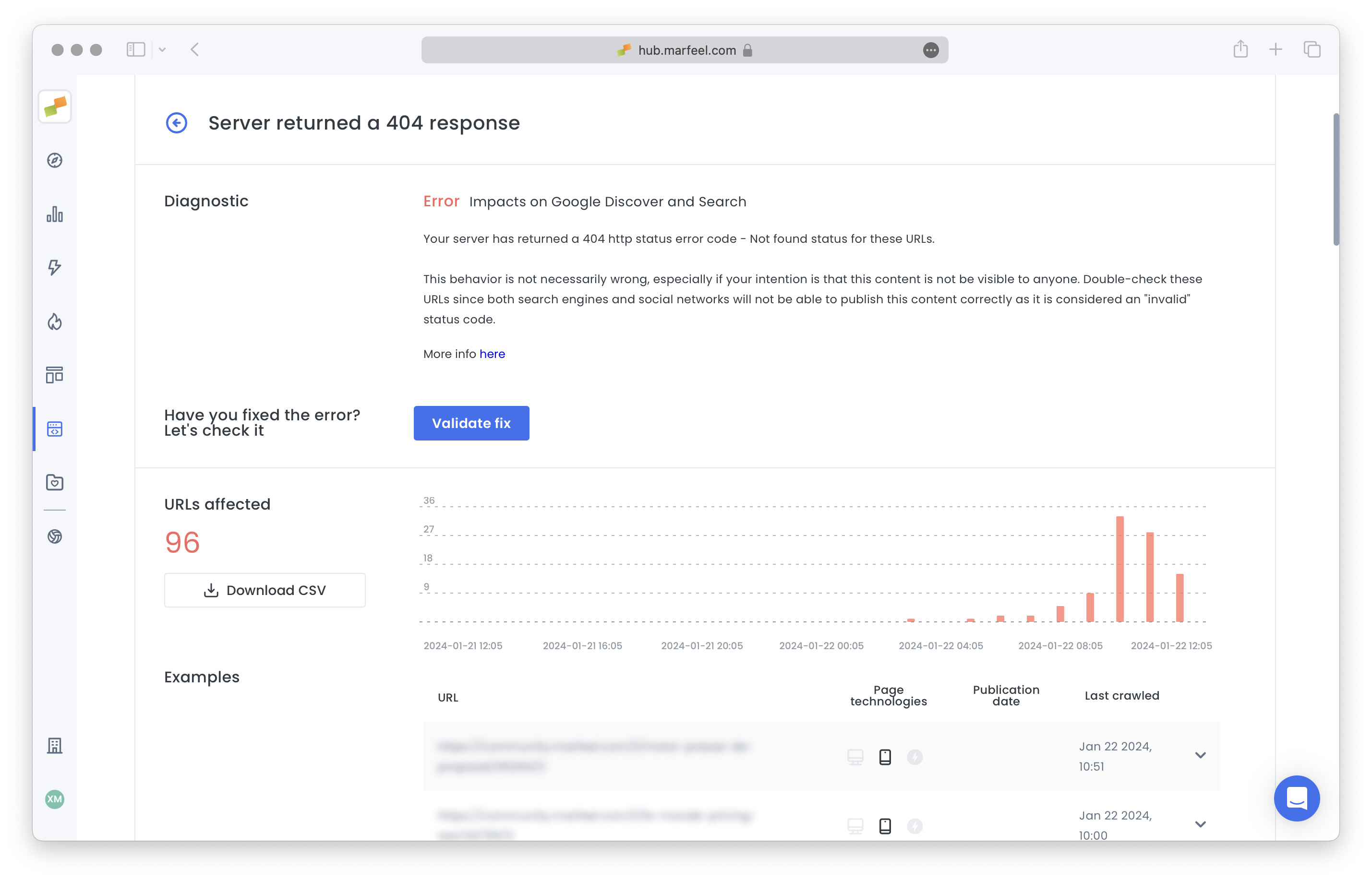 Audits Detail View displaying historical performance chart and affected URLs|690x443