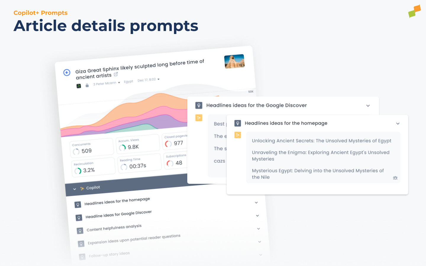 Article Details view showing cached AI Suggestion results alongside performance KPIs