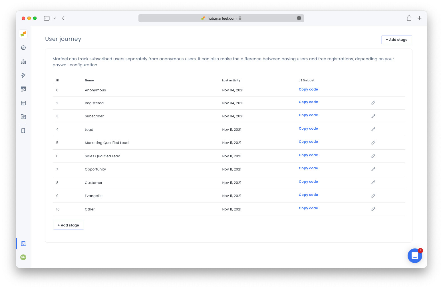 HubSpot user journey stage configuration in Marfeel Organization Settings|690x449