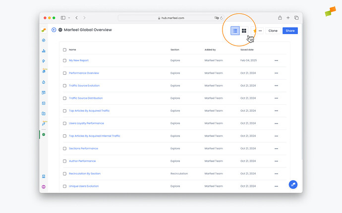 Toggle between list and dashboard view in a Marfeel workspace|690x431