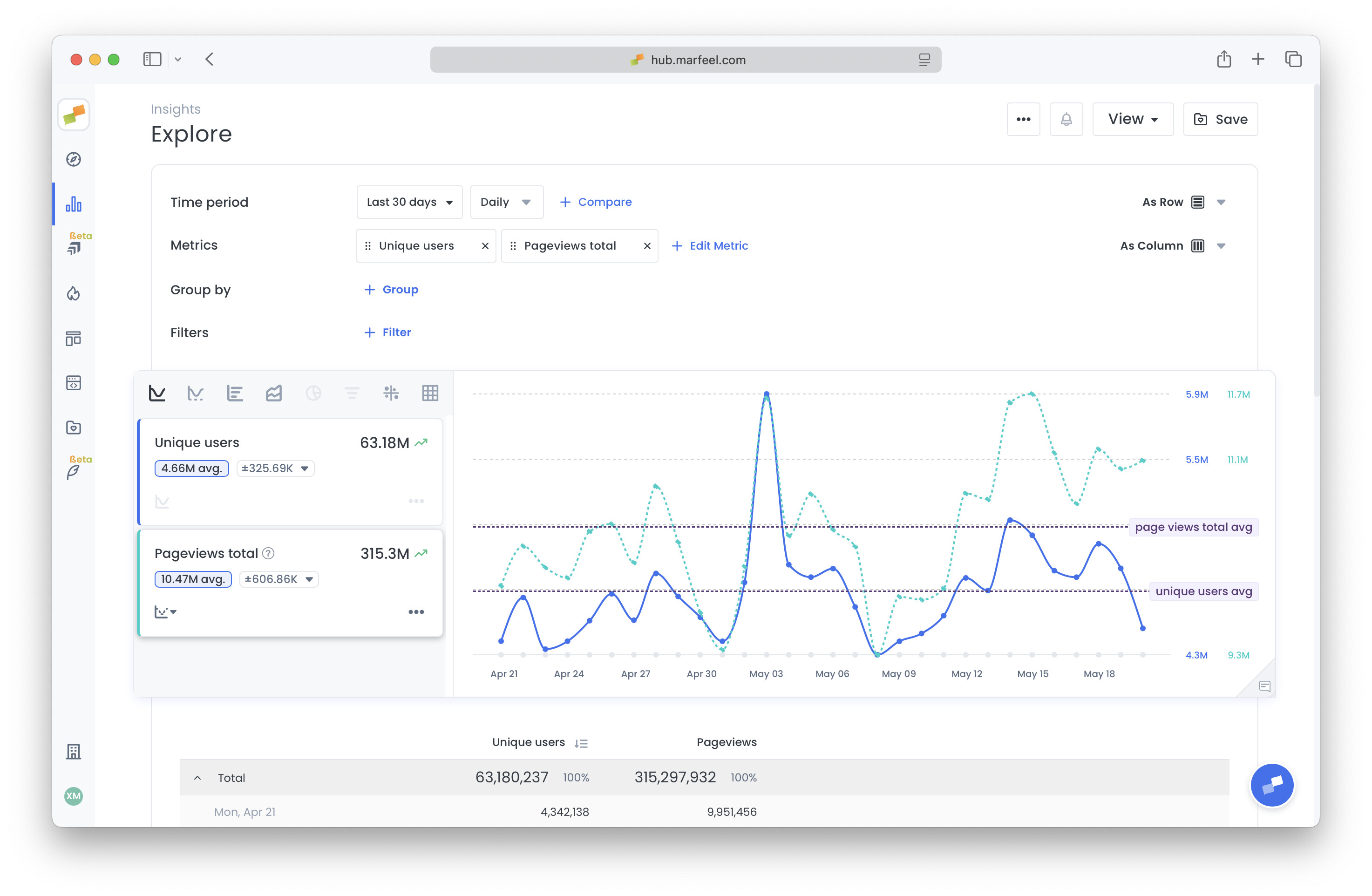 Time series chart in Marfeel Explore showing the average value below each metric|690x450