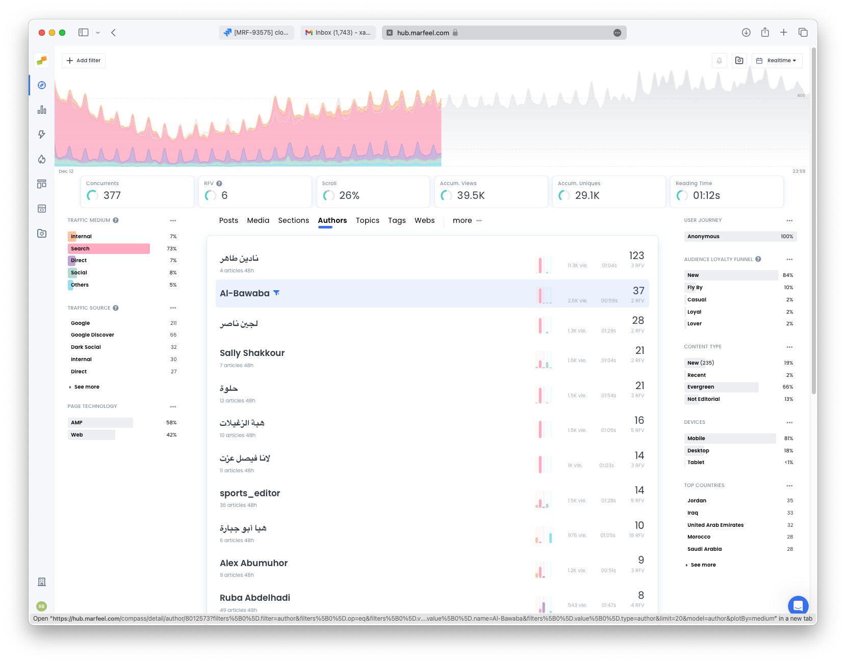 Detailed view of sawtooth bot traffic pattern with periodic spikes|638x500