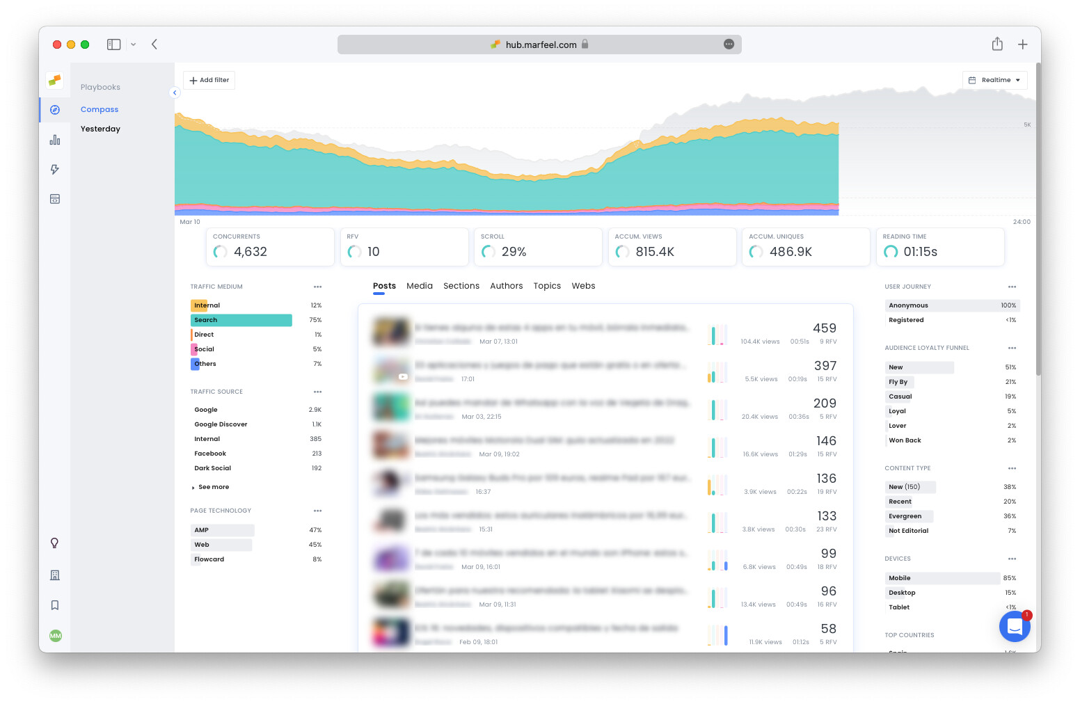 Marfeel dashboard screenshot captured with transparent halo background using demo mode|690x449