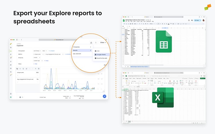 Download menu in an Explore report showing Results and Timeseries export options|690x431