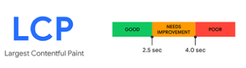 LCP score threshold showing good, needs improvement, and poor ranges|359x100