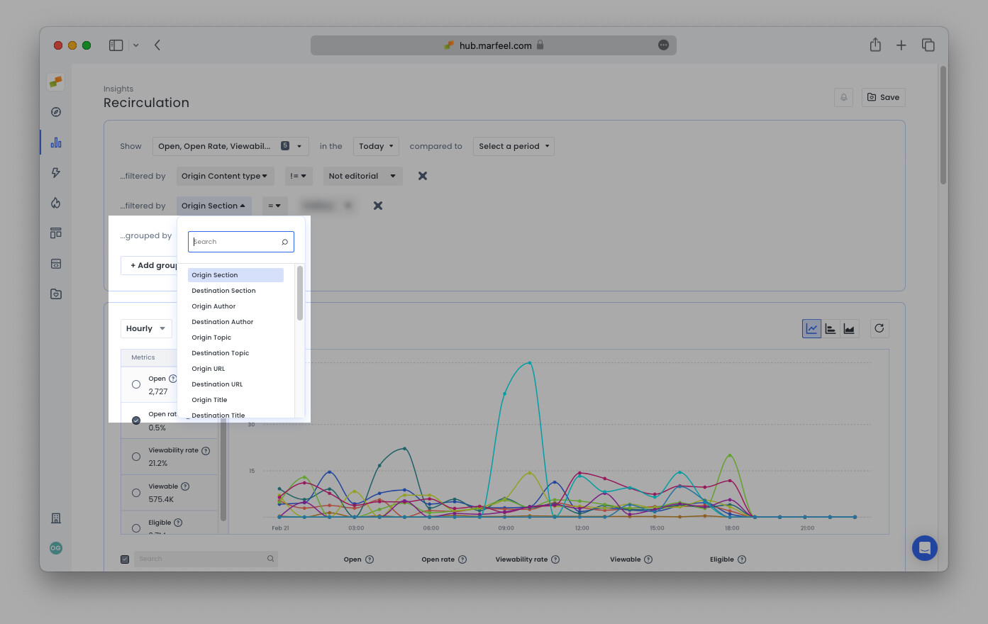 Origin vs destination dimensions showing how internal traffic flows between source and target pages