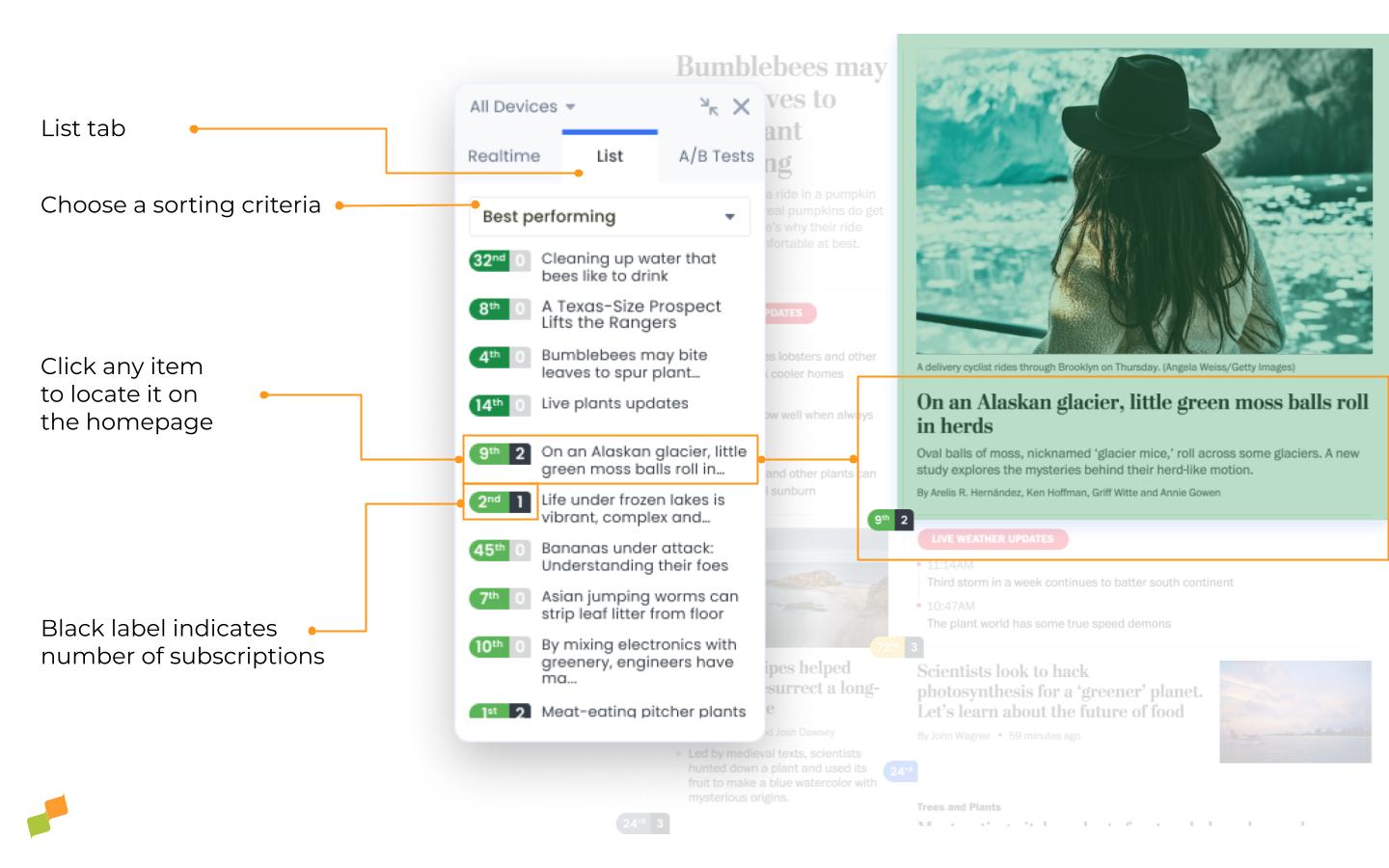 HUD toolbox list tab showing article rankings by performance|690x431
