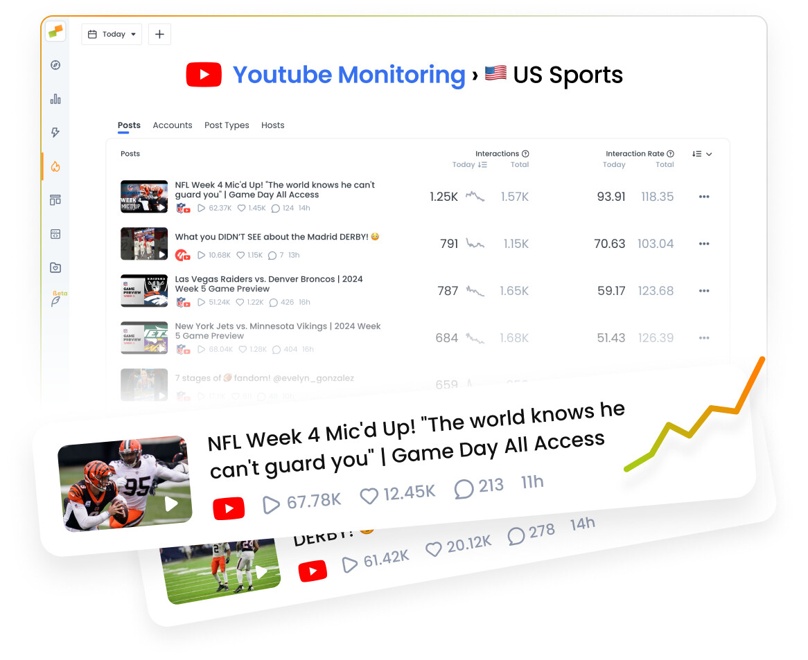 Marfeel Social Monitoring dashboard showing popular YouTube video tracking|690x563