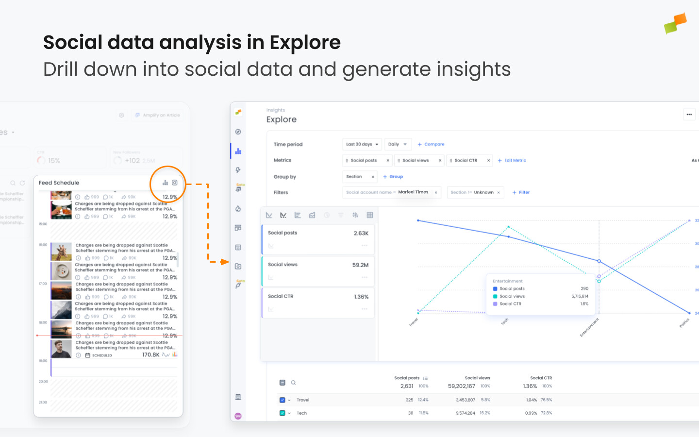 Explore reporting environment with social media performance data and filters|668x418