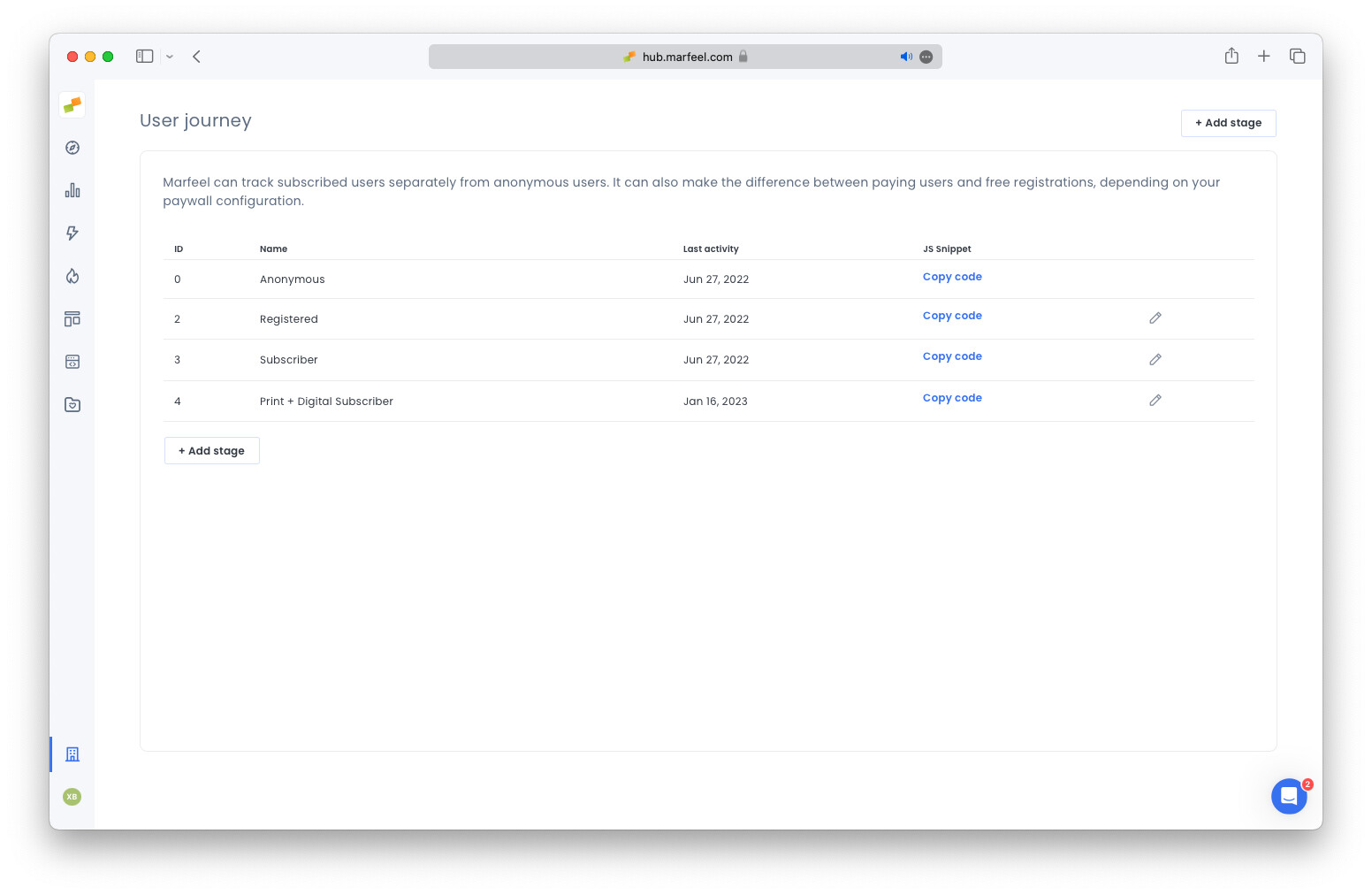 User journey admin page showing custom stage configuration and pricing tier mapping|690x449