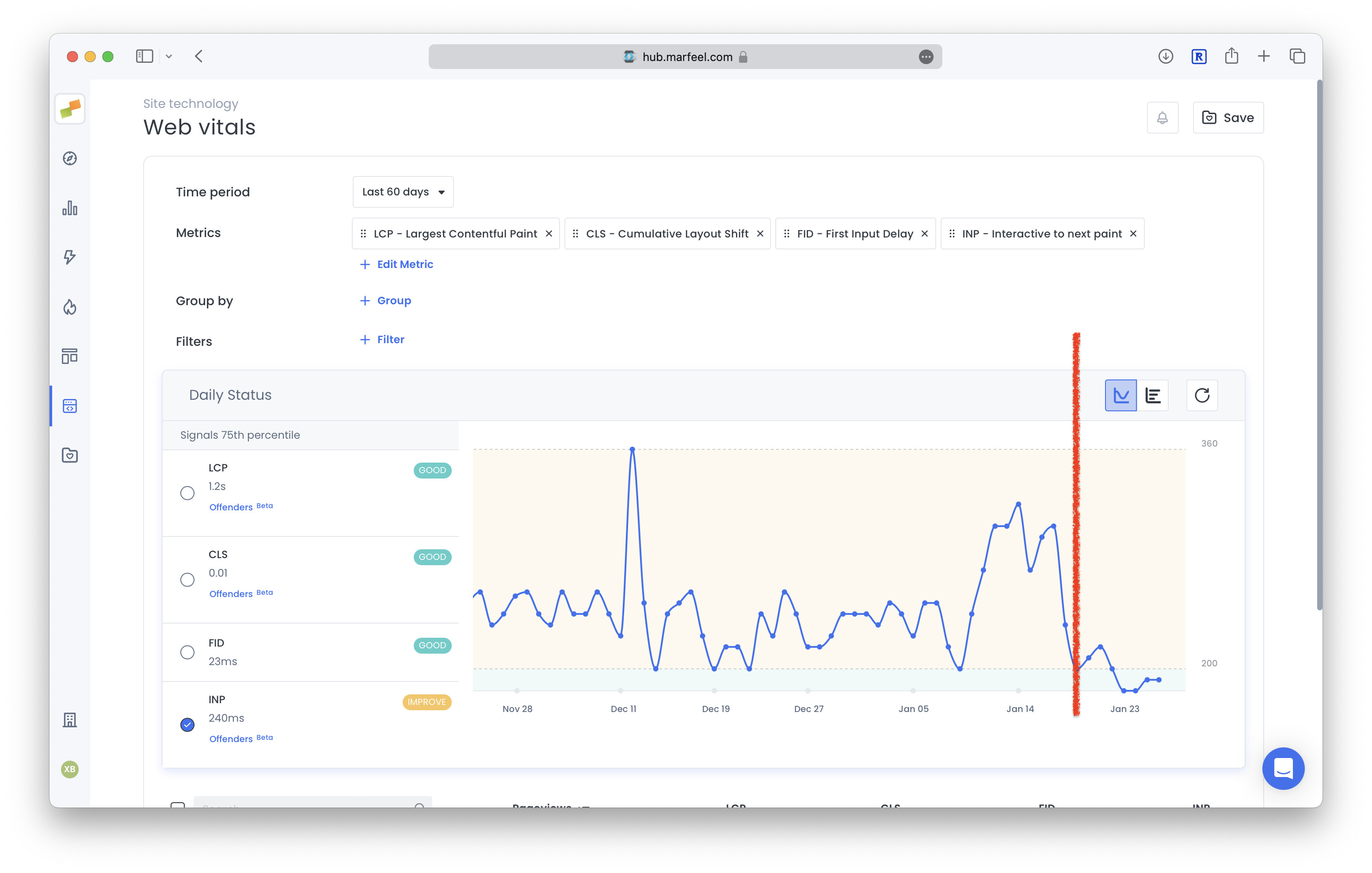 MarfeelPass INP comparison before and after v0.9 performance optimizations|690x438