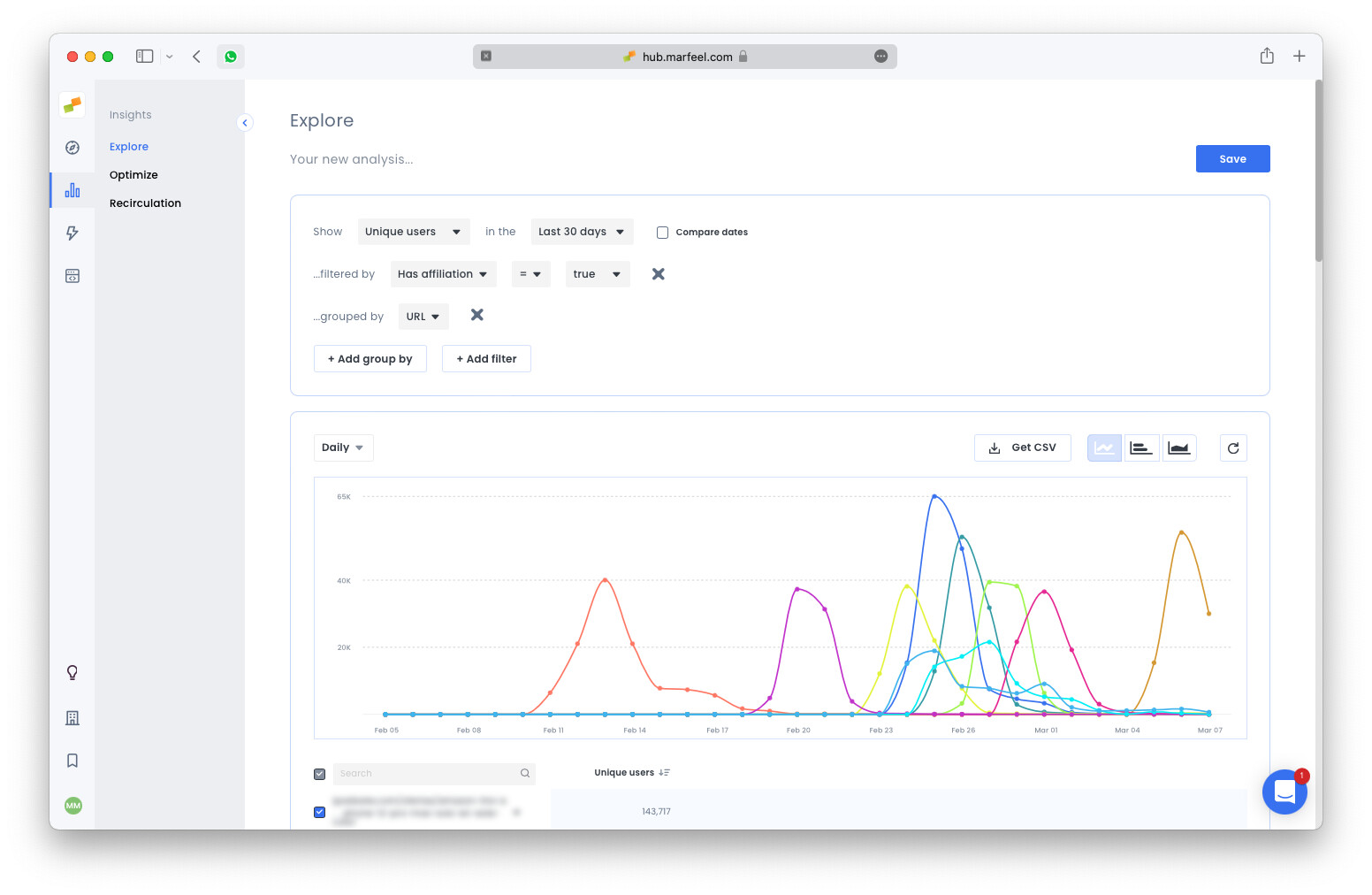 Explore and Optimize views showing the hasAffiliation filter for affiliation link analysis|690x449