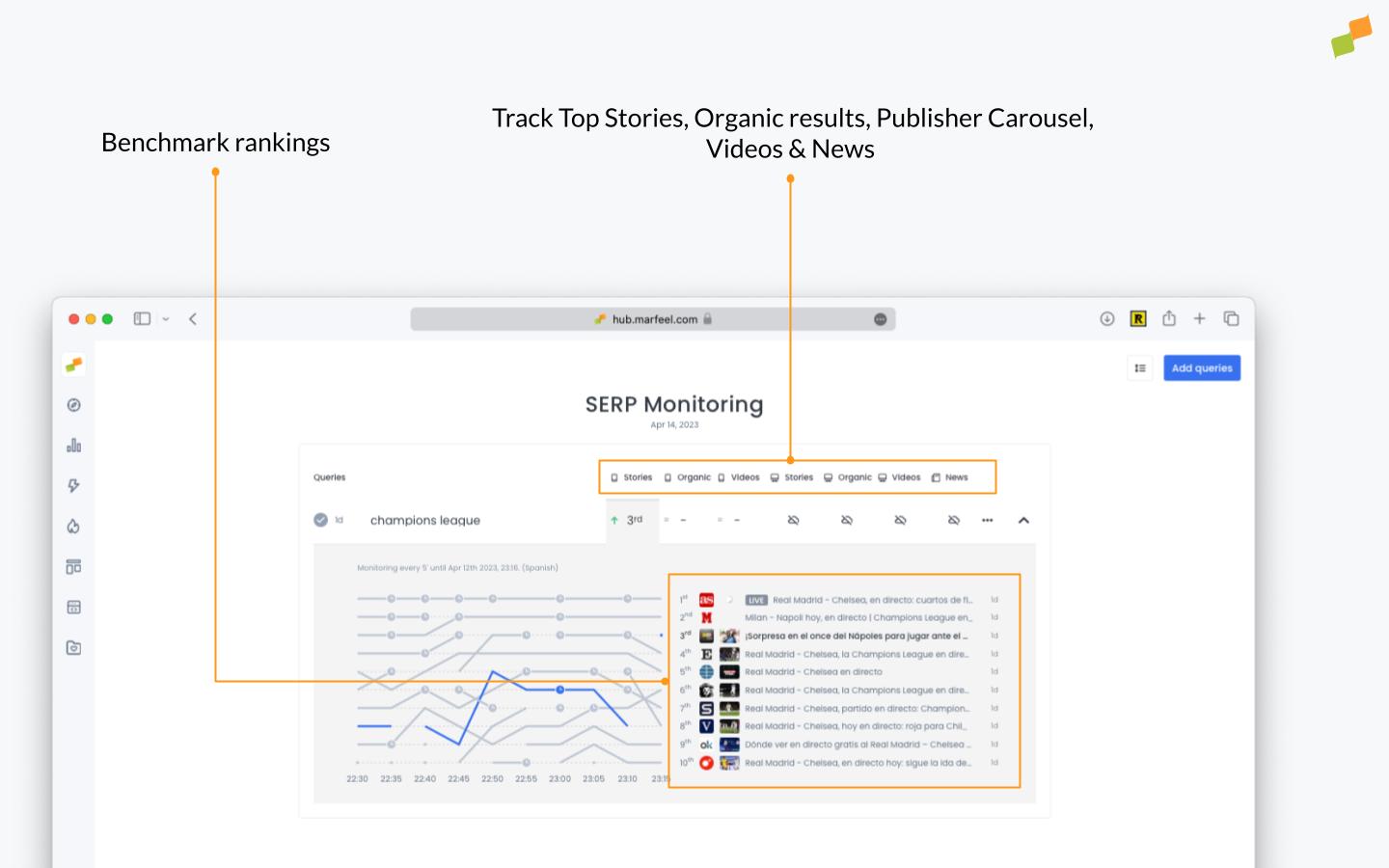 SERP Monitoring Top Stories rankings table|690x431