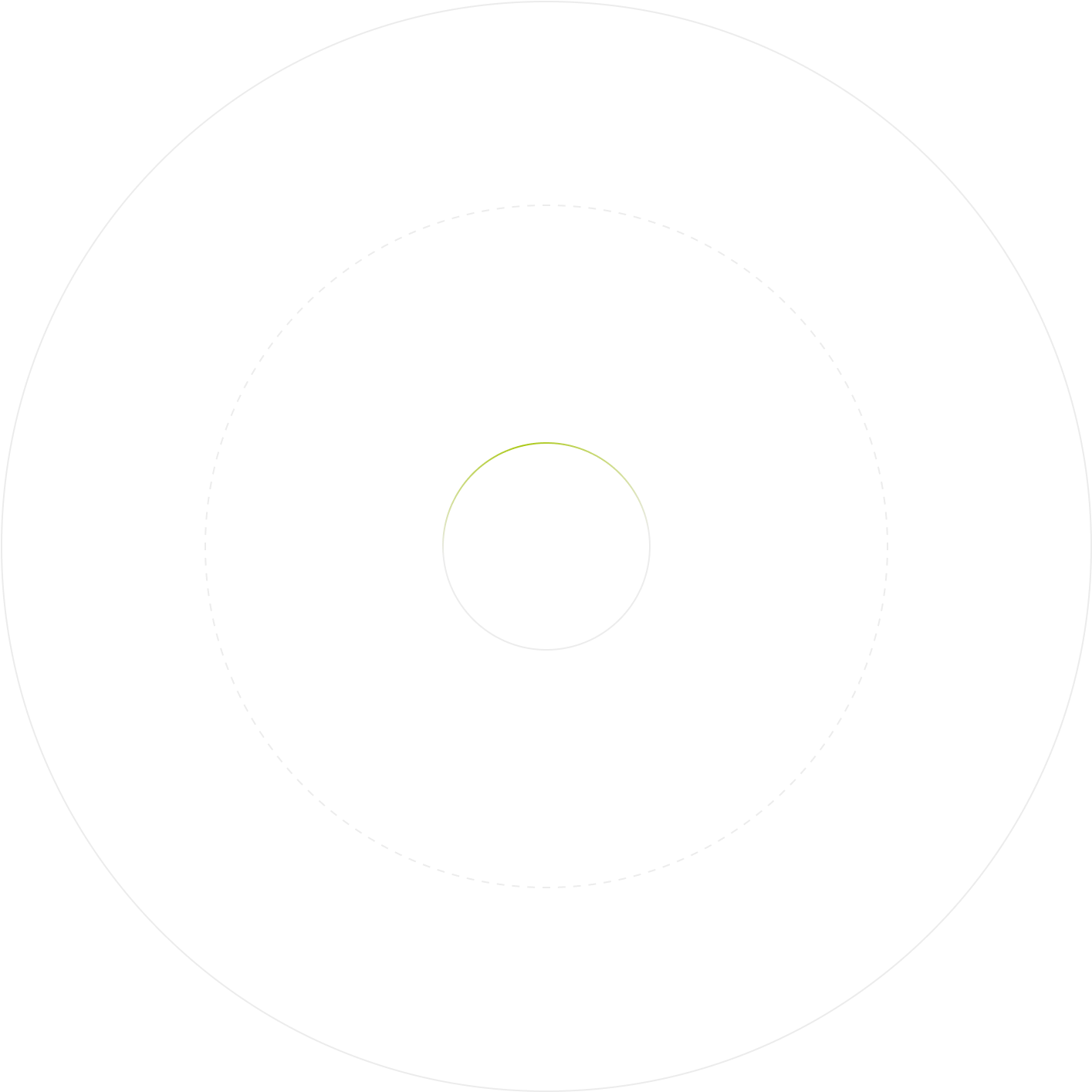 Marfeel Frames of Analysis