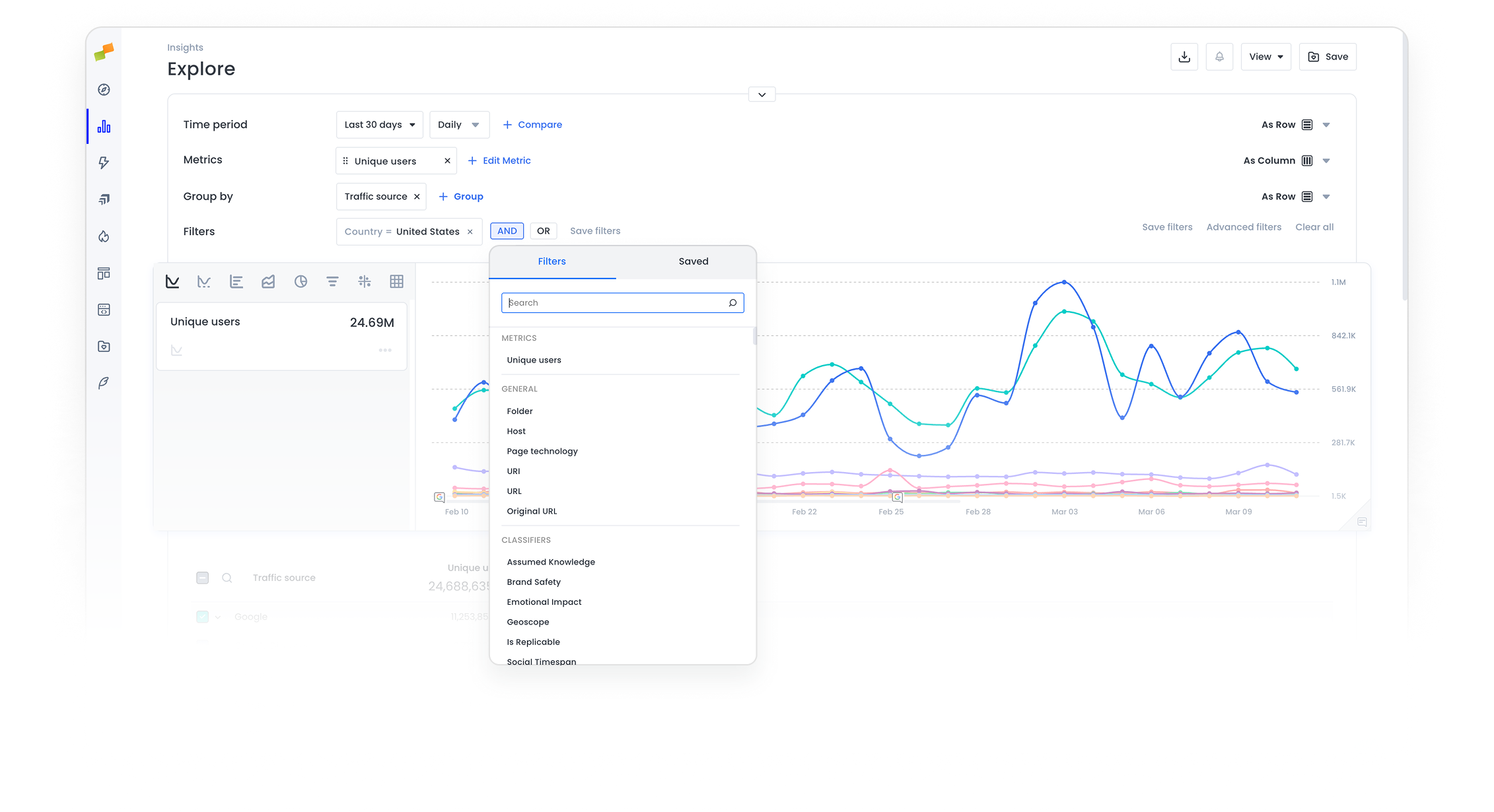 Conversions analytics dashboard