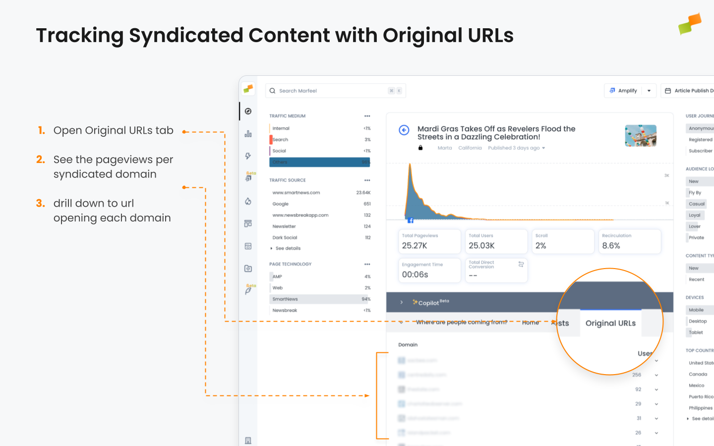 Original URL tracking in article details|690x431