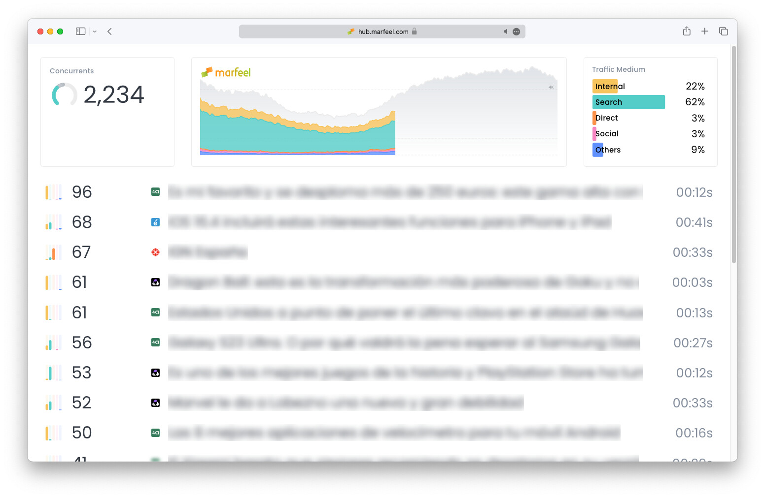 Big screen mode with favicons highlighting the domain for each top article|690x449