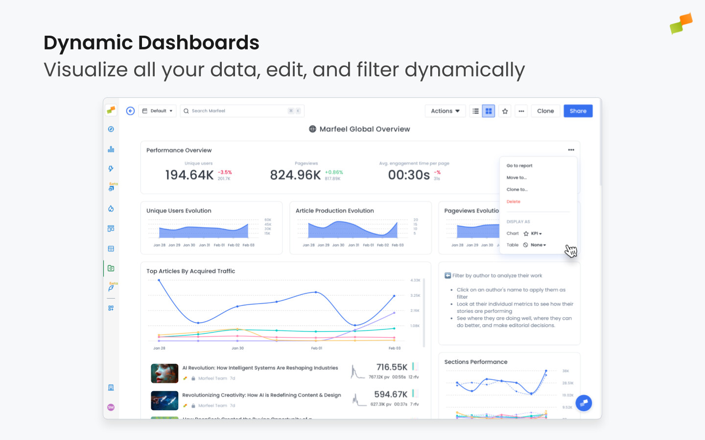Dynamic Dashboards reporting interface showing real-time data visualizations|690x431