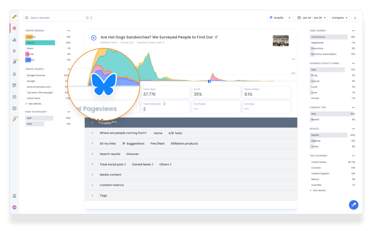 Marfeel now tracks Bluesky posts|689x428