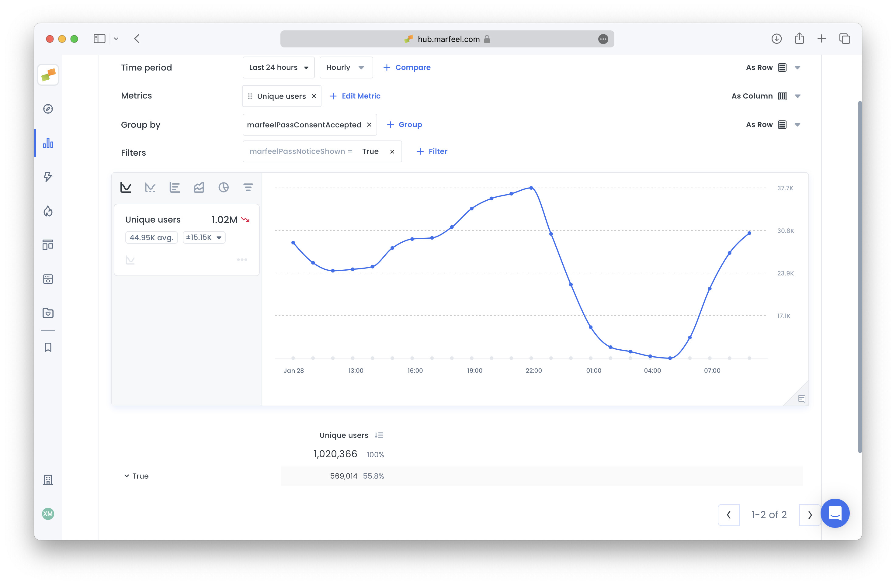 Explore report showing MarfeelPass acceptance rate at 55.8 percent grouped by consent status|690x450