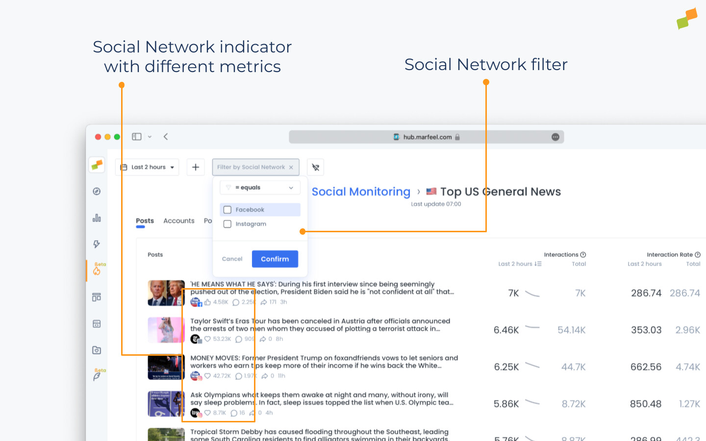 Marfeel Social Monitoring board displaying posts from multiple social networks with consolidated interaction metrics|690x431