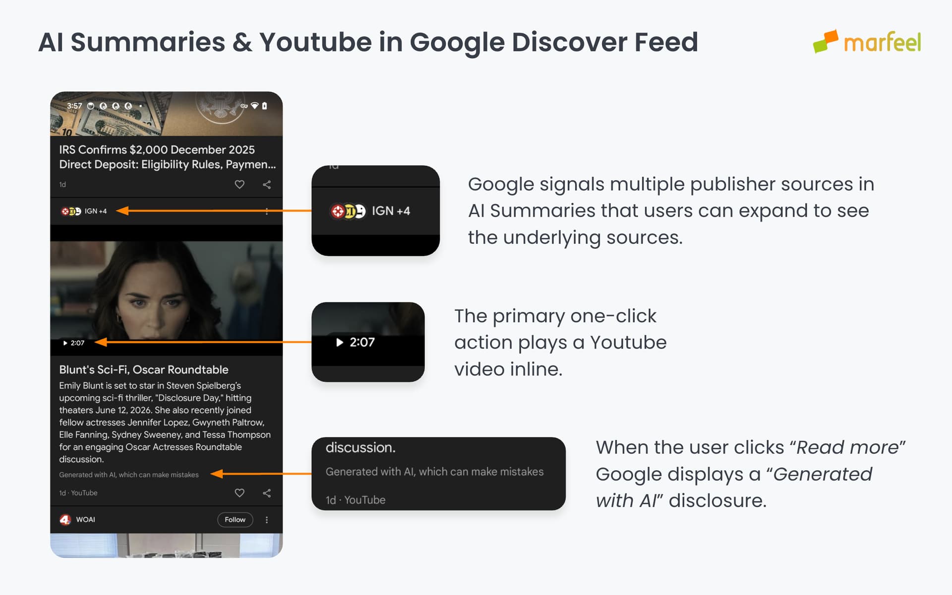AI Summaries and YouTube appearing in the Google Discover feed|690x431
