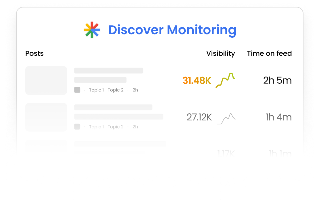 Marfeel Monitoring - Discover Benchmarking