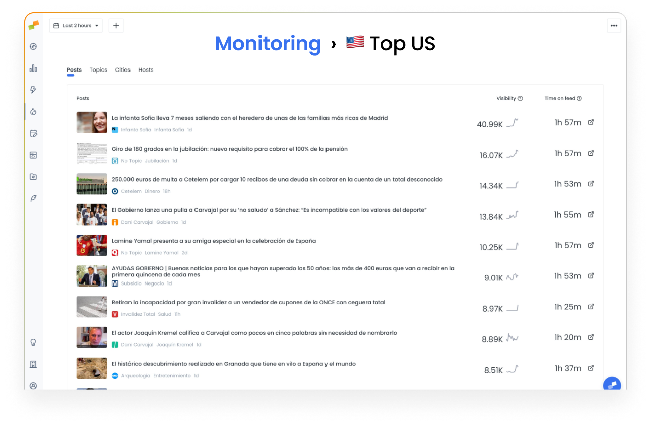 Marfeel Monitoring - Benchmarking Screen