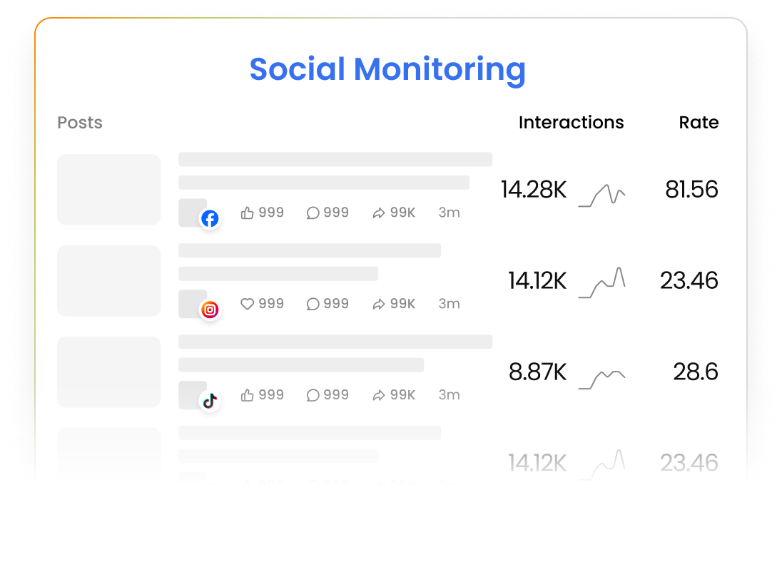 Marfeel Monitoring - Social Benchmarking