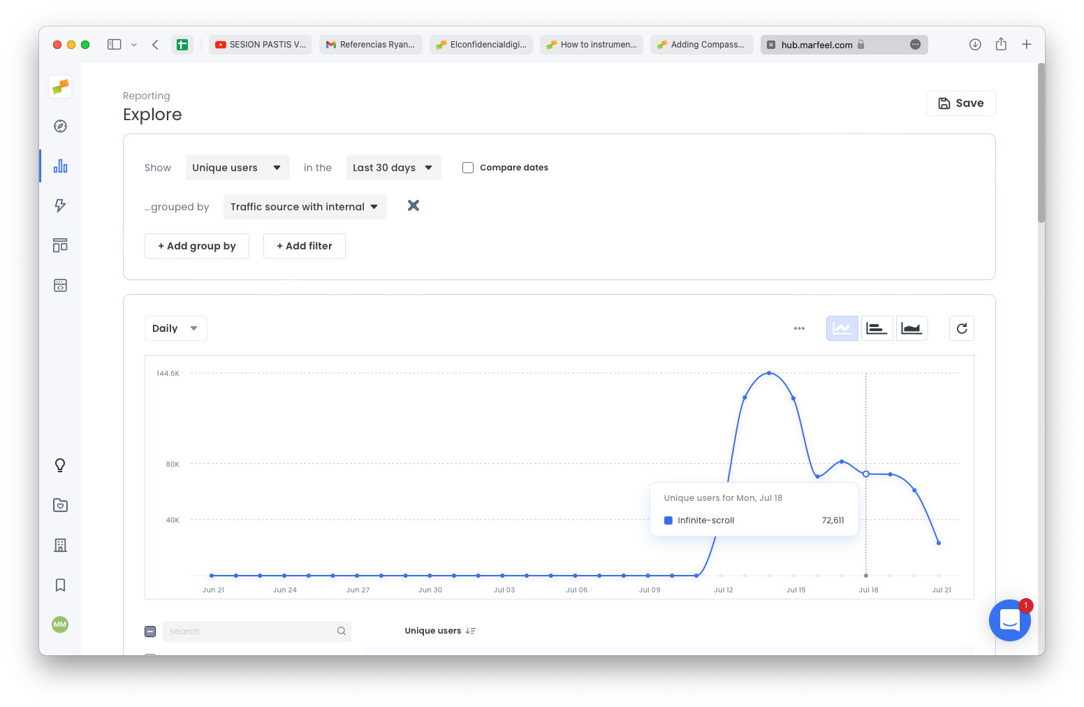 Explore perspective showing infinite scroll traffic trend over time|690x449