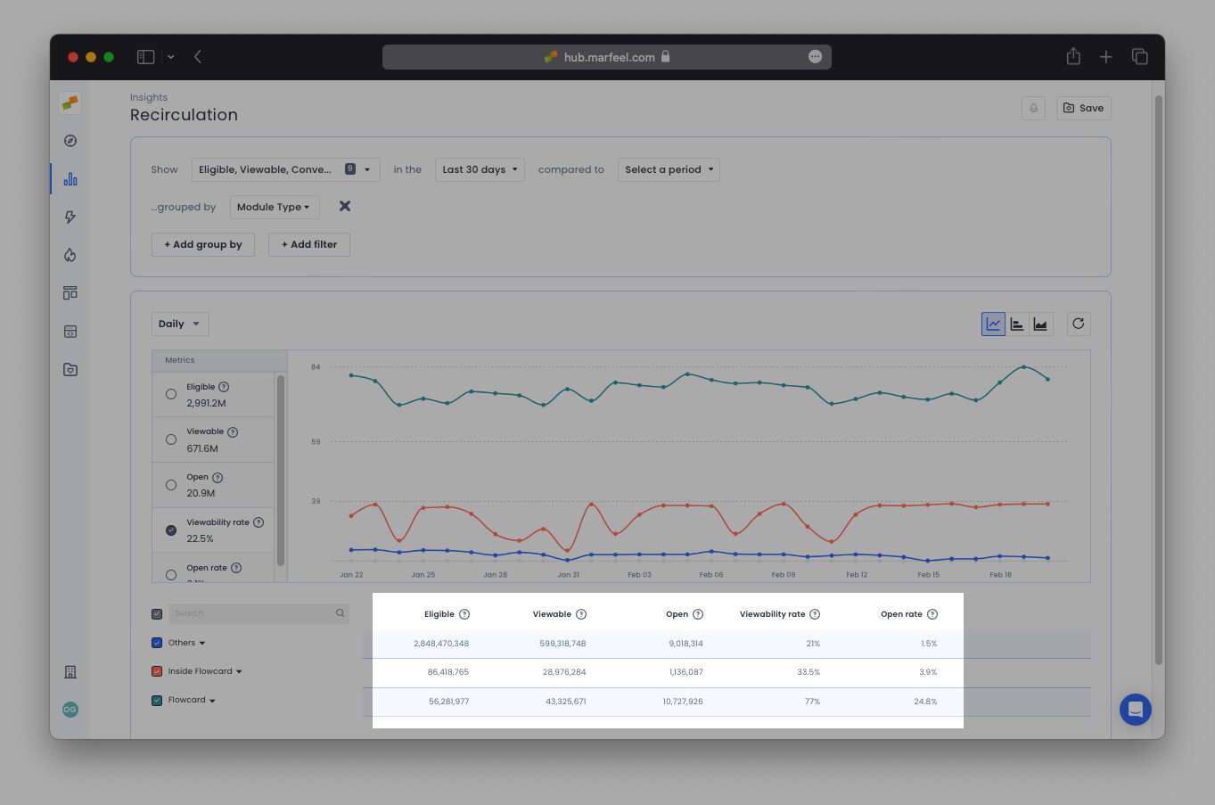 Recirculation Insights metrics grouped by module type showing available columns|690x457